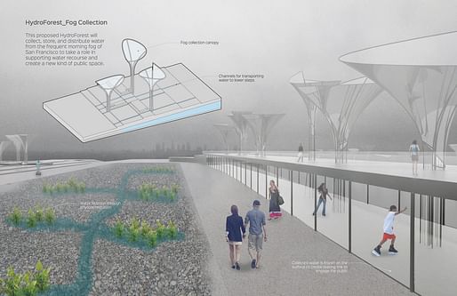 From Difei Chen and Ted Ngai's "HydroForest" proposal.