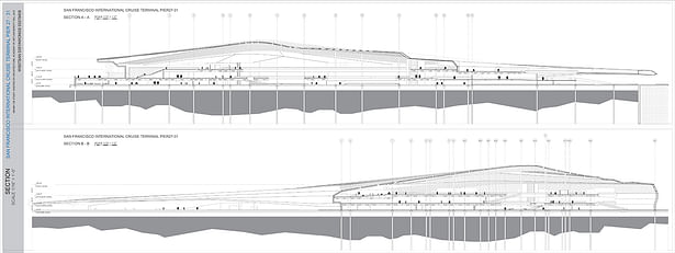 Sections