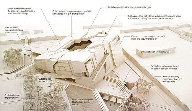 Function diagram (Image: Matteo Cainer Architects)