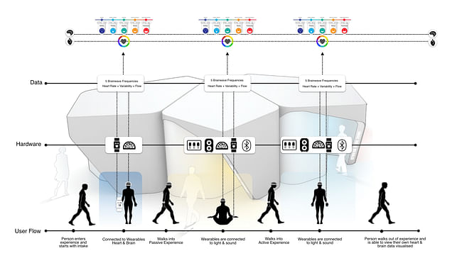 Is this stressing you out? No, really. Image: UNStudio