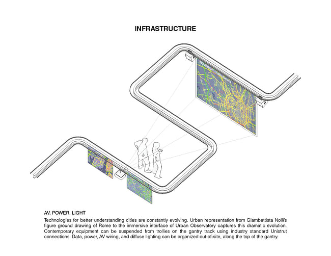 Infrastructure. Ground/Work Competition Finalist Entry by Of Possible Architectures. Image courtesy of OPA.