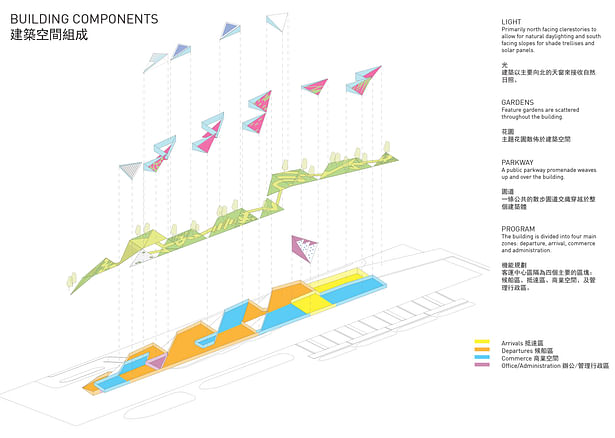 Building Components