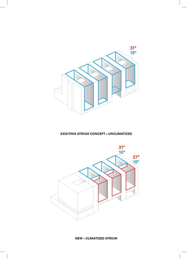 Atrium concept. Image © OMA.