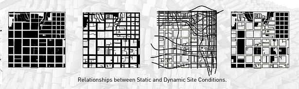Static & Dynamic site conditions