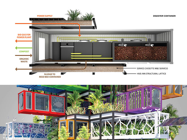 Fresh from the sky: HIVE-INN™ CITY FARM JUST LANDED IN NEW YORK. Hive-Inn™ City Farm is a modular farming structure where containers are designed and used as farming modules and acts as an ecosystem where each unit plays a role in producing food, harvesting energy and recycling waste and water.