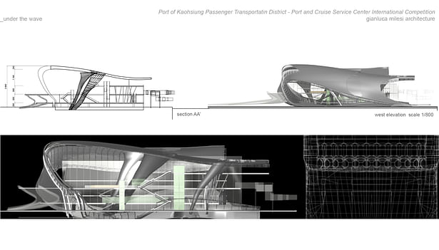 gianluca milesi Port and Cruise Service Center International Competition. Kaohsiung