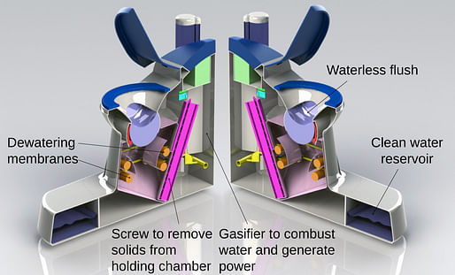 Schematic section of the power-generating Nano Membrane Toilet currently under development at the UK's Cranfield University.