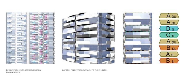 Residential facade, pattern (Image: UNStudio)