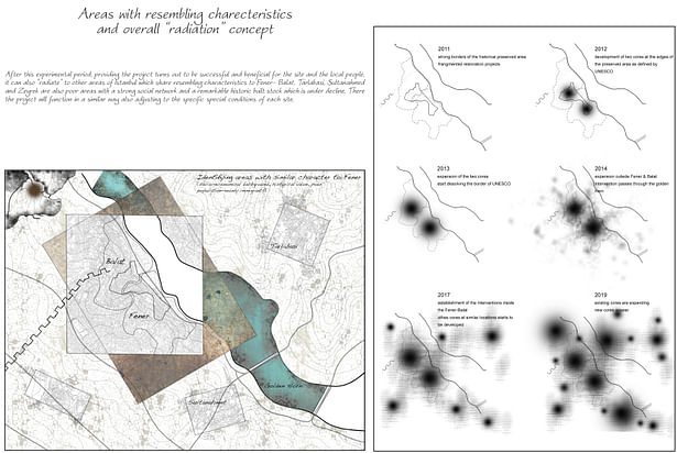 expansion experiments in other similar areas in Istanbul