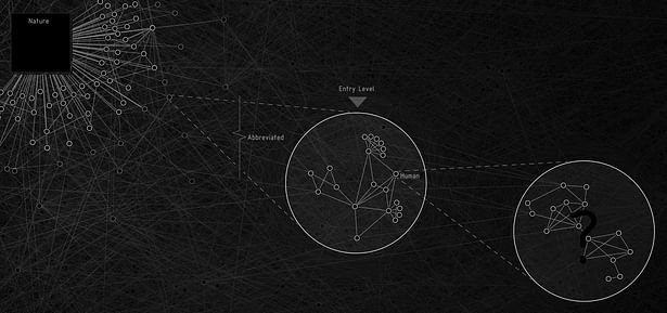 Actor Network Diagram