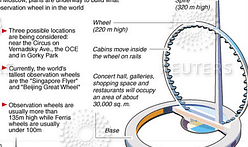 Moscow's Observation Wheel