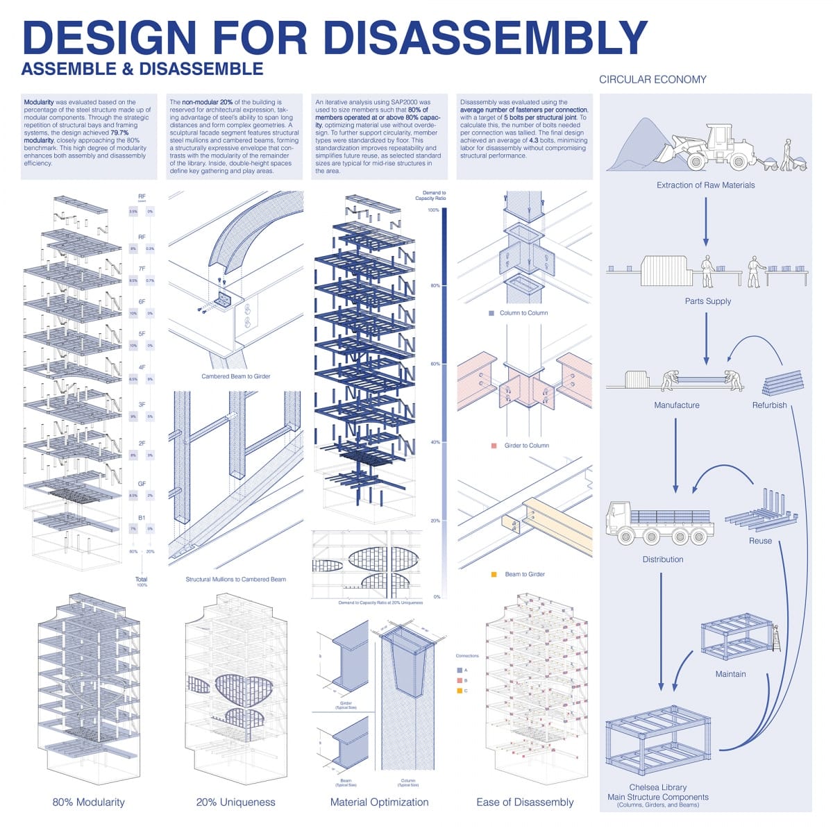 Steel libraries feature among 2025 AISC/ACSA Steel Design Student ...