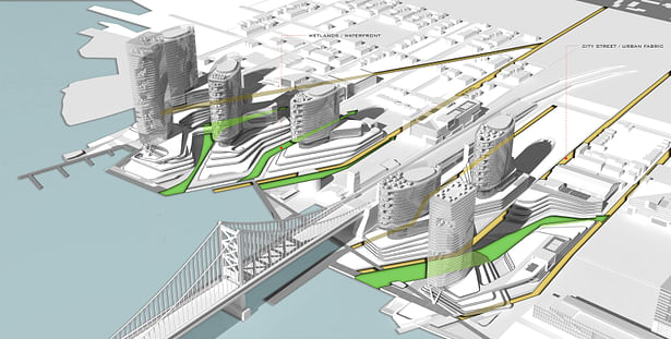 River & Urban Connection Diagram