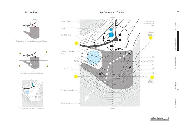 The Global Studio - Site Analysis