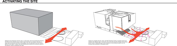 Site development and response.