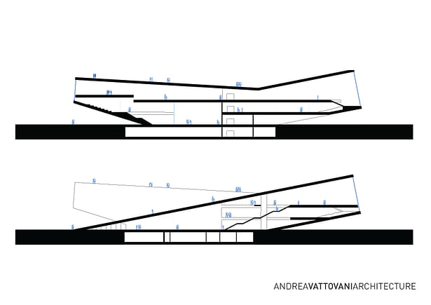 Sections