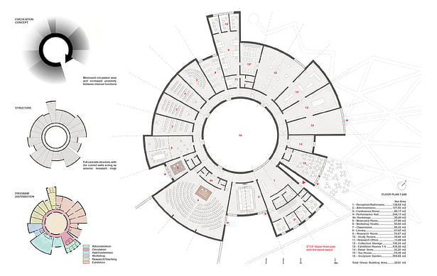 1-200 plan