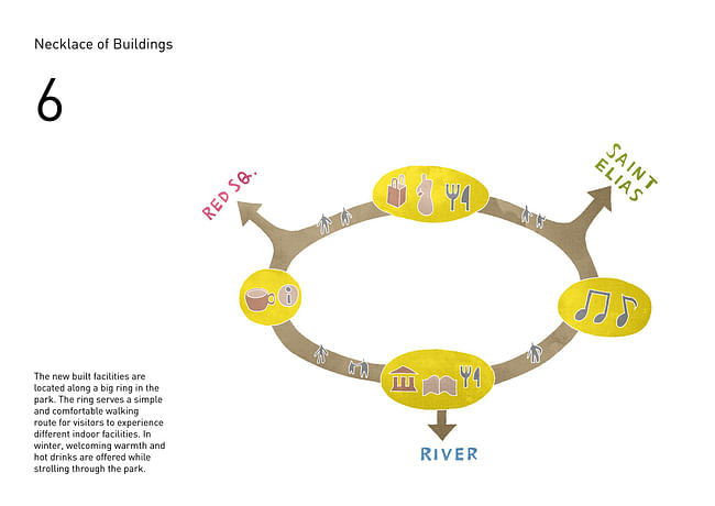 Concept diagram. Image: Team TPO Reserve.
