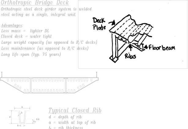 Orthotropic Bridge Deck (CAD + drawing)