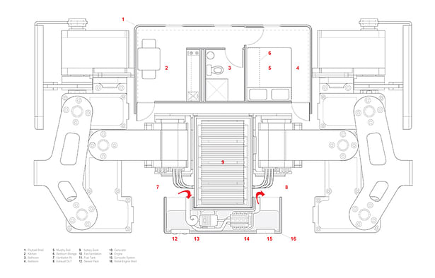 Robot systems plan