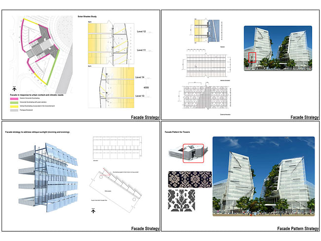 Holcim Bronze Award: Ecologically-designed retail and commercial building, Putrajaya, Malaysia: Façade sun-shading strategies.