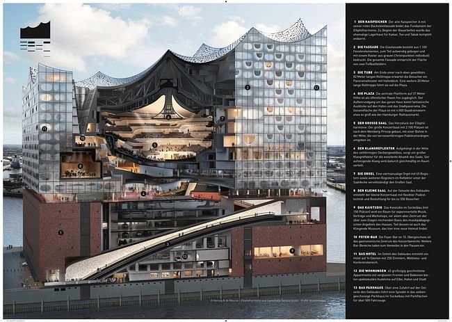 Elbphilharmonie Cross-Section. Images © Herzog & de Meuron / bloomimages.