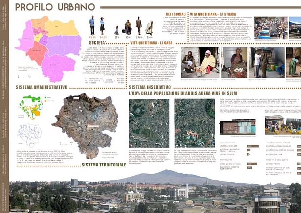 Plot 2A - Urban Profile: living in slums