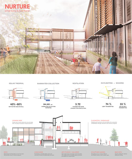 AIA San Antonio Design Awards: Citation Award - Unbuilt with Kurt Kimsey