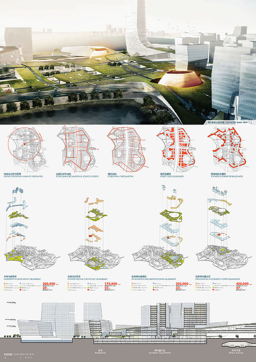 'Unicorn Island' competition entry by Morphosis in Chengdu​, China. Image: Morphosis. 