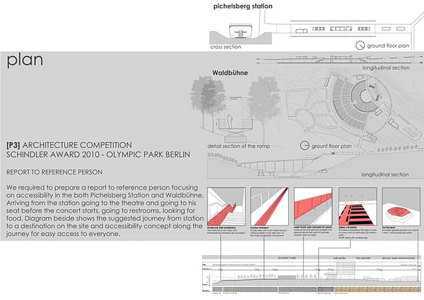 Schindler Award- Olympic Park Berlin- accessibility studies