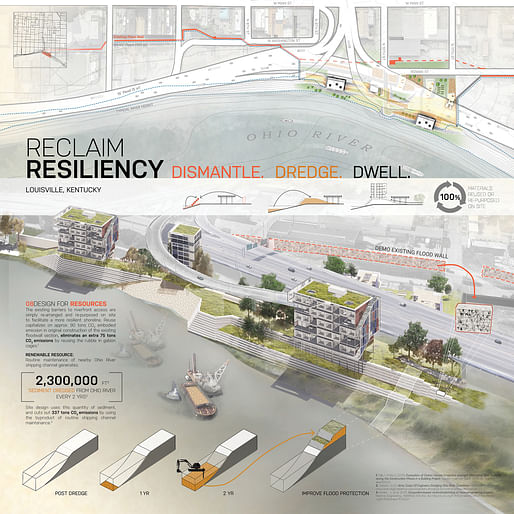 Reclaim Resiliency: Dismantle. Dredge. Dwell. by Ryan Bing and Joe Scherer