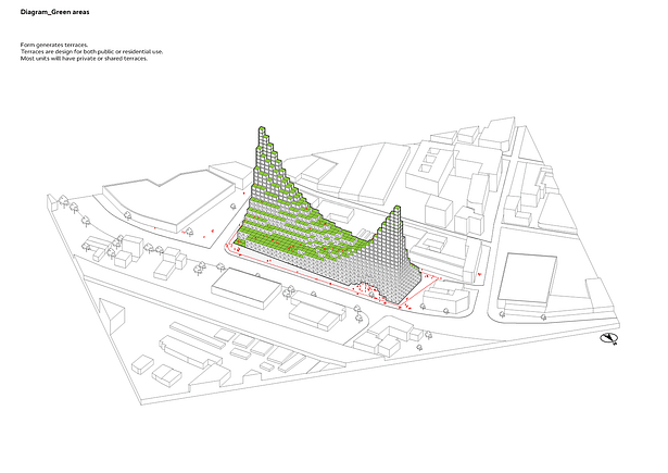 Diagram_Green areas