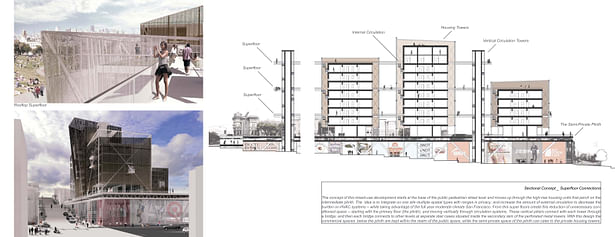 Renderings and Diagramatic Building Section