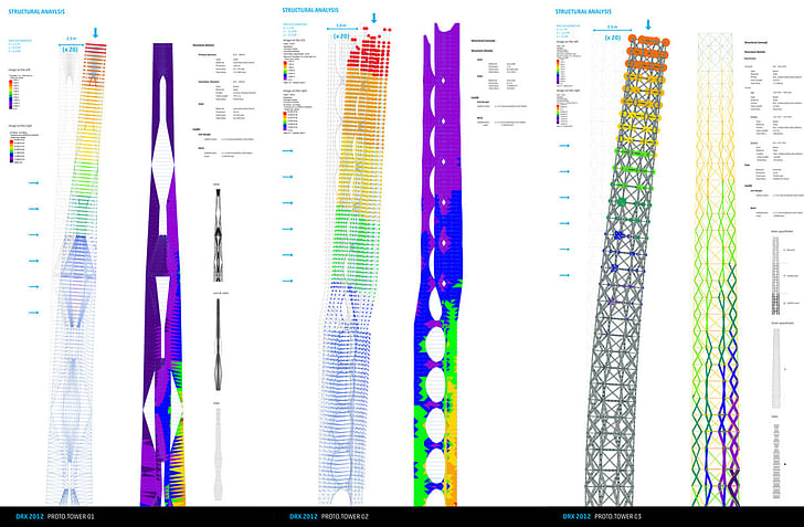 Structural Analysis: ProtoTowers I-III.