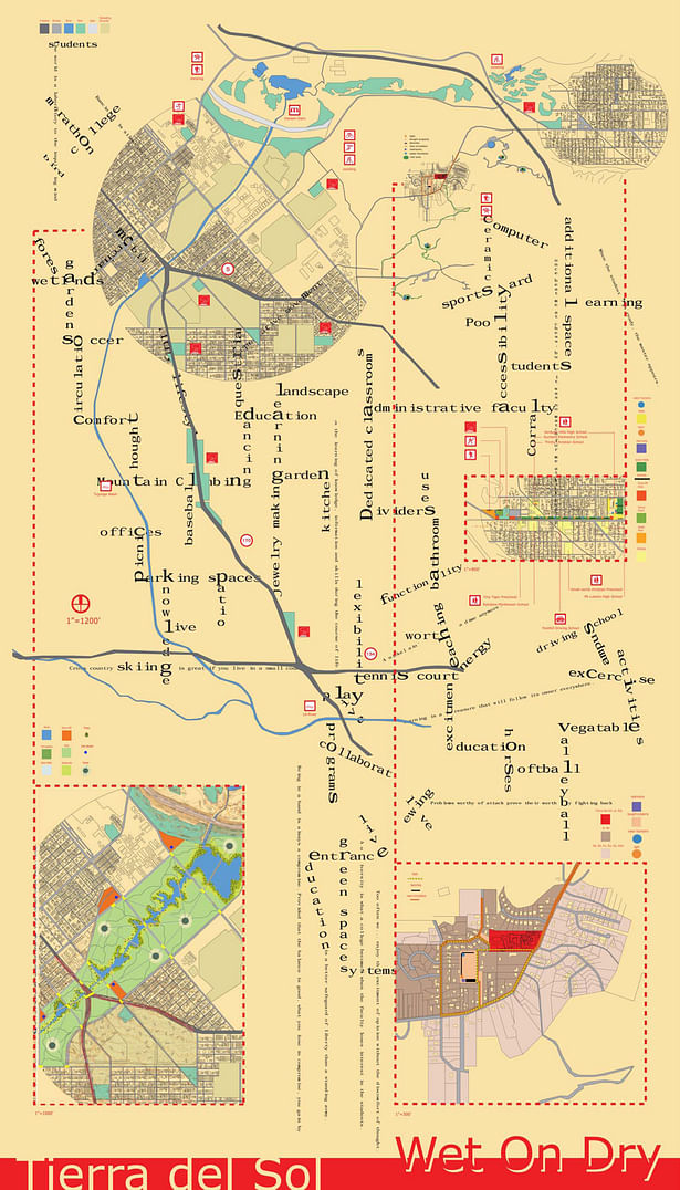 Community Master Planning Collage