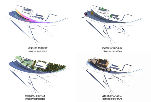 structure facade landscape activities diagrams