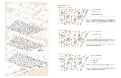 When We Live Alone – Spatial Prototypel for Single Urban Living by Ziqi Huang