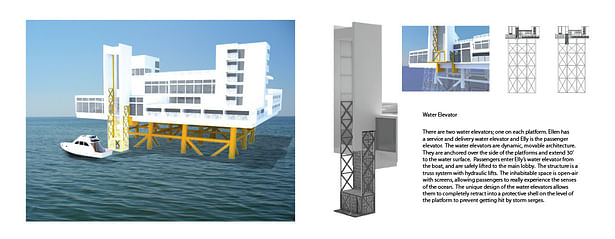 I have designed a hydrolic water elevator to transport passengers and supplies from the boat, to 30' to the platform. Both Ellen and Elly have a water elevator. The elevator retracts completely above the platform to prevent damage from storm serges. The passenger part of the elevator is a 'cage-like' structure with screen inbetween for a complete experience. 