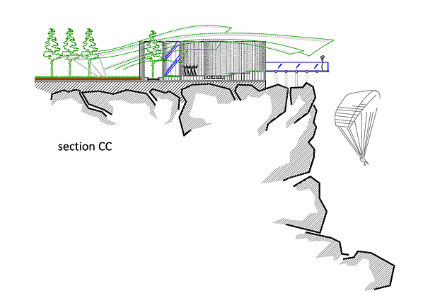 Section CC(jumping platforms)