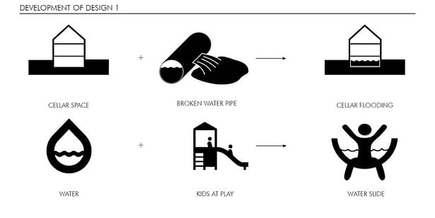 Diagram 3