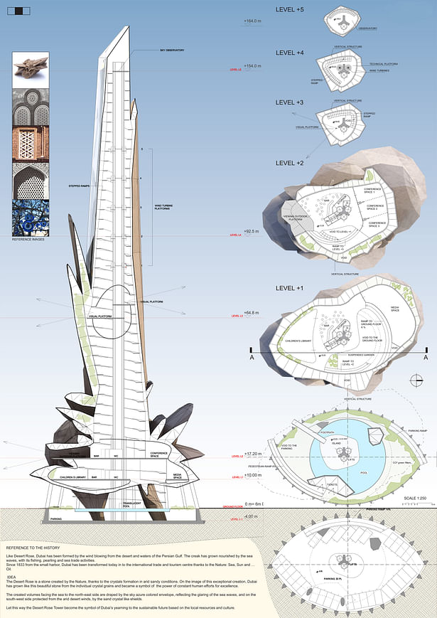 Vertical and horizontal sections