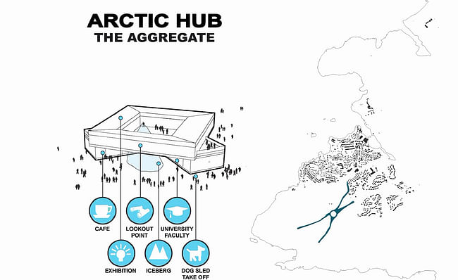 Diagram, Arctic Hub (Image: David Garcia Studio and Henning Larsen Architects)
