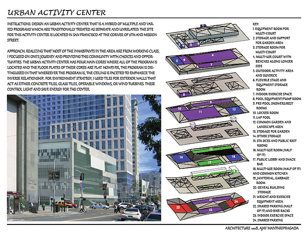 Urban Activity Center render and program diagram