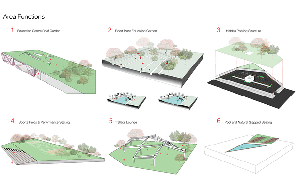 Site Components