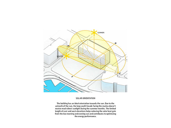 Diagram - Honeycomb by BIG + HKS + MDA. Image courtesy of BIG.