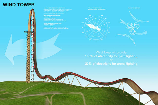 Wind Tower