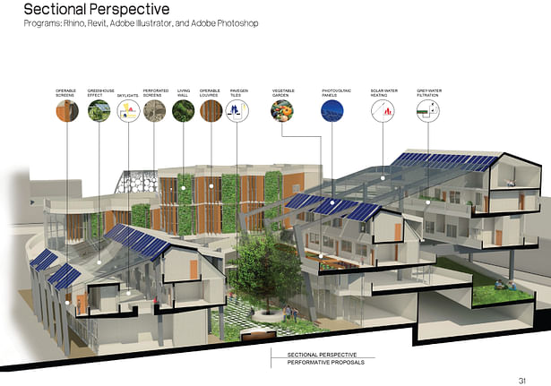 Sectional Perspective