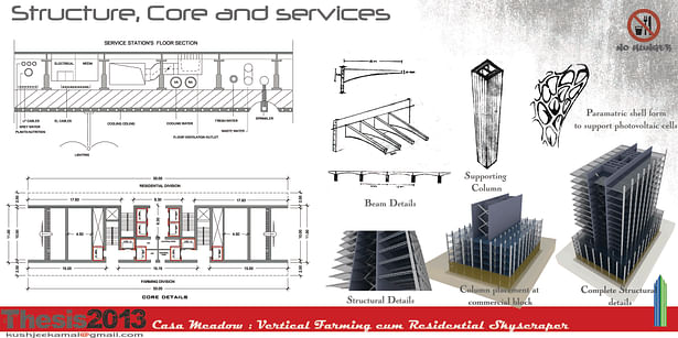 Services, Core and Structure