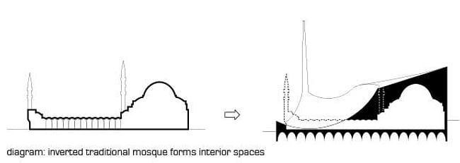 Diagram, concept (Image: APTUM)