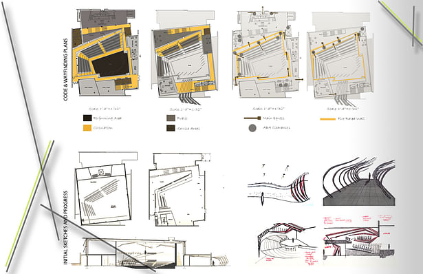 Progress sketches and Wayfinding plans
